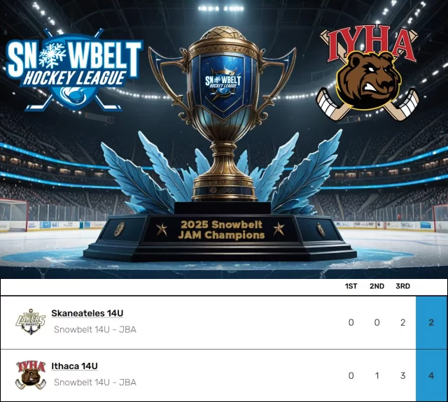 ⚔️ JBA 14U: Ithaca and Skaneateles tied each other during round-robin play and then gave us an edge-of-your-seat final, with Ithaca breaking the tie with just 1:15 left! ⏳🥶 Congratulations, Ithaca, on the JAM championship! 🏆👏 #jamchampion #snowbeltjam #snowbelthockey #clutch @ithaca.youth.hockey