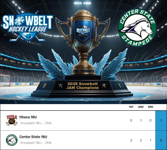 🏒 JMA 18U: Center State dominated their home ice, going undefeated to claim the JAM championship! 🏆🔥 What a run for the squad—congrats! 🎉 #jamchampion #snowbeltjam #snowbelthockey #undefeated @centerstateyouthhockey