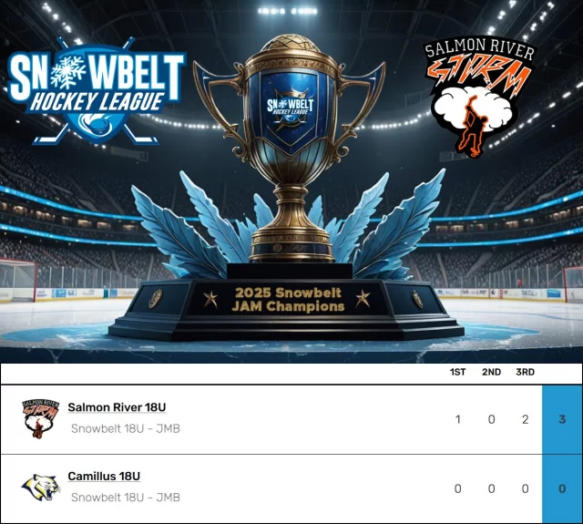 🥅 JMB 18U: Salmon River’s goalie was an absolute WALL, posting a 34-save shutout in the championship game! 🚫🛑 With a 3-0 victory, they skated away as the JAM champs! 🏆👏 #jamchampion #snowbeltjam #snowbelthockey #shutoutwin @salmonriverice